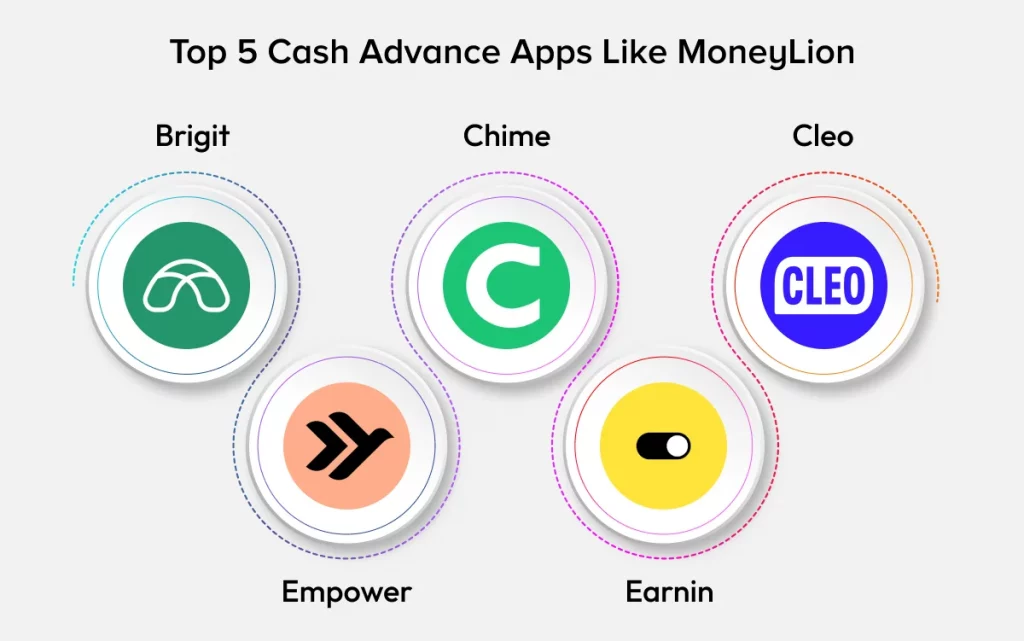 Top 5 Cash Advance Apps Like MoneyLion
