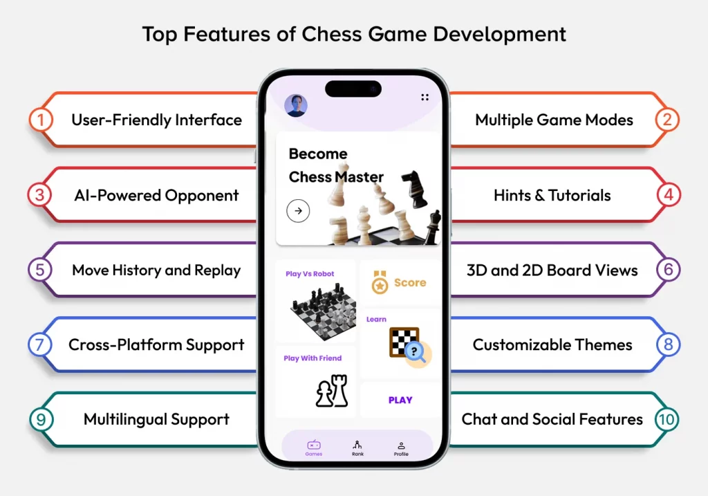 top features of chess game development