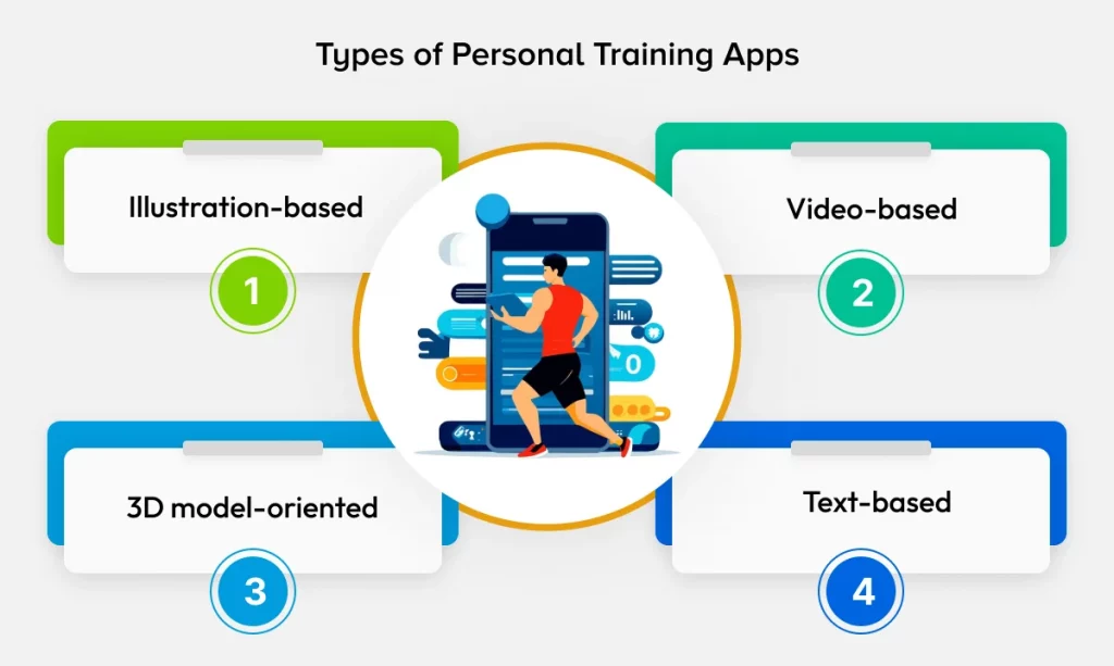 Types of Personal Training Apps