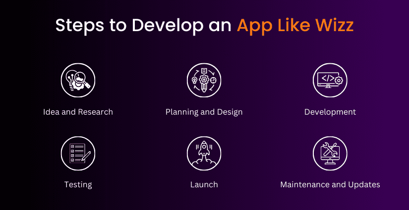 Steps to Develop an App Like Wizz?