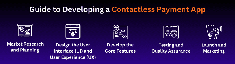 Guide to Developing a Contactless Payment App