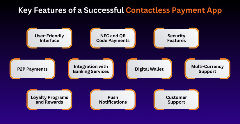 Key Features of a Successful Contactless Payment App