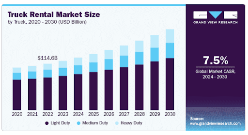 Market Stats of Related to Truck Booking App