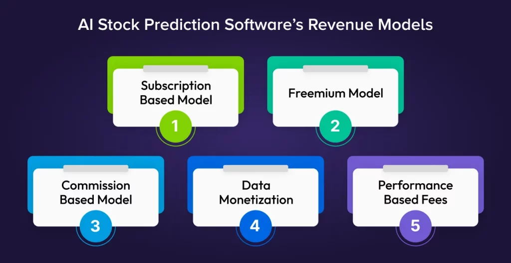 Revenue Models of AI Stock Prediction Software