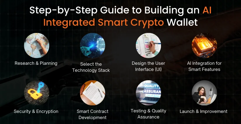 Develop an AI Integrated Smart Crypto Wallet