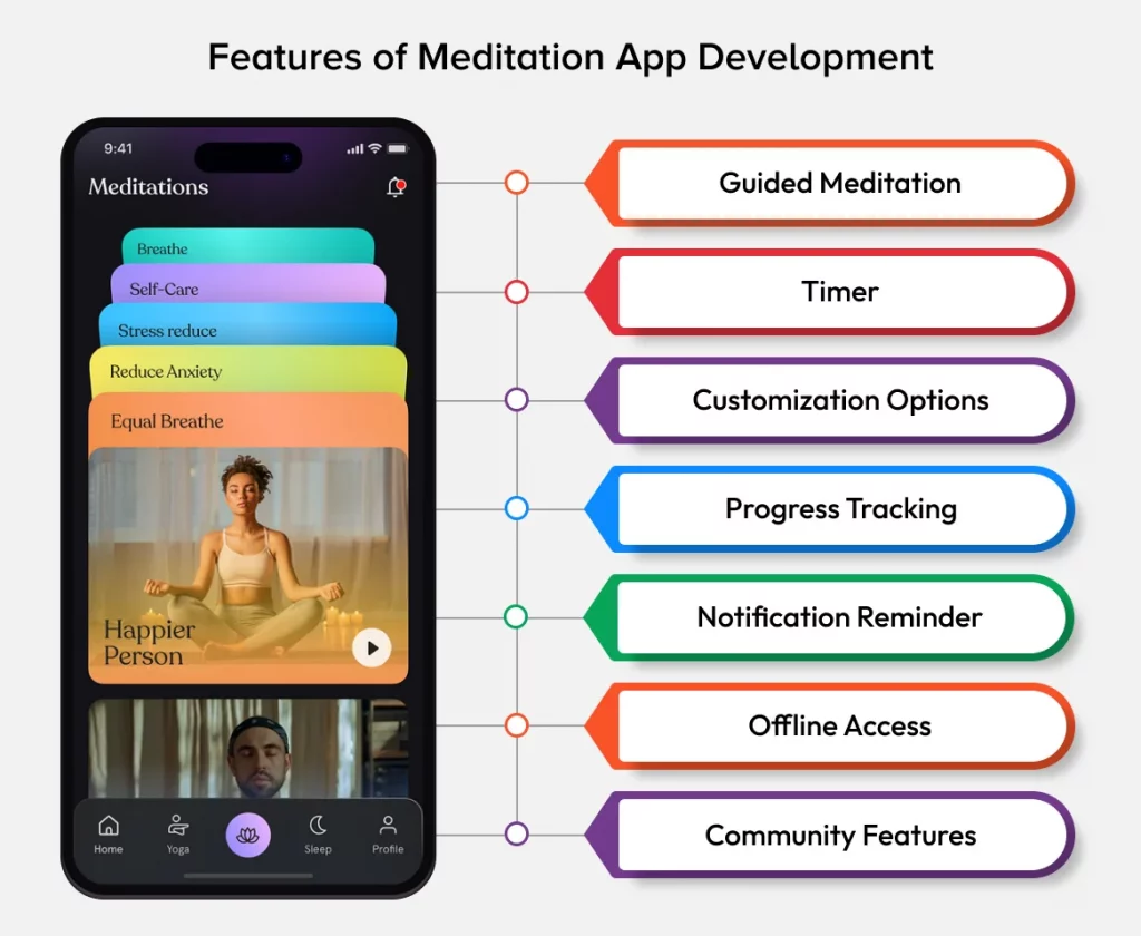 Meditation App Development