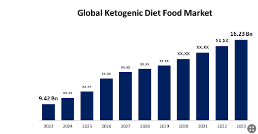 Global Market Statistics