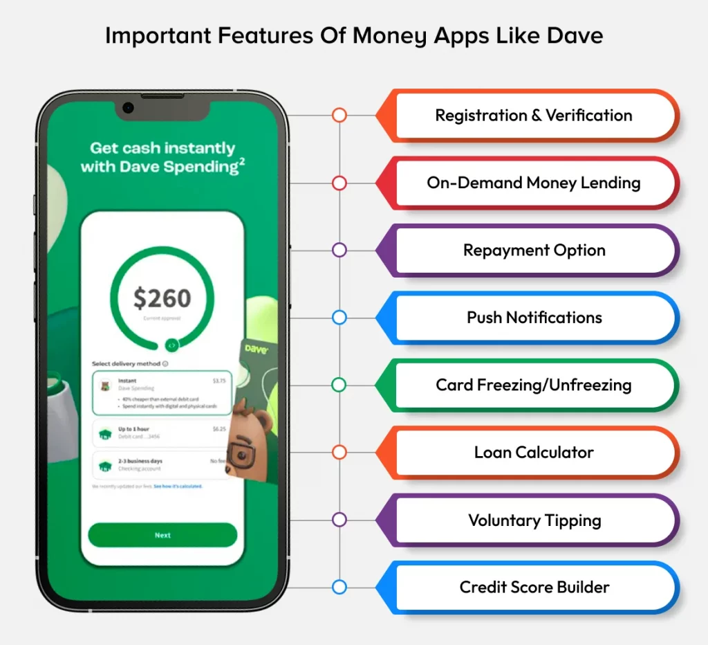 Features Of Apps Like Dave