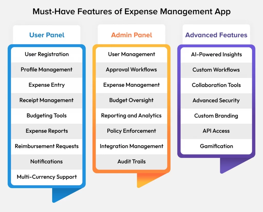 Features of Expense Management App Development