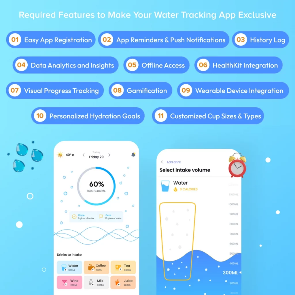 Features to Make Your Water Tracking App Exclusive