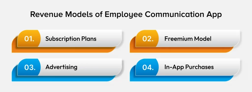 Revenue Models of Employee Communication App