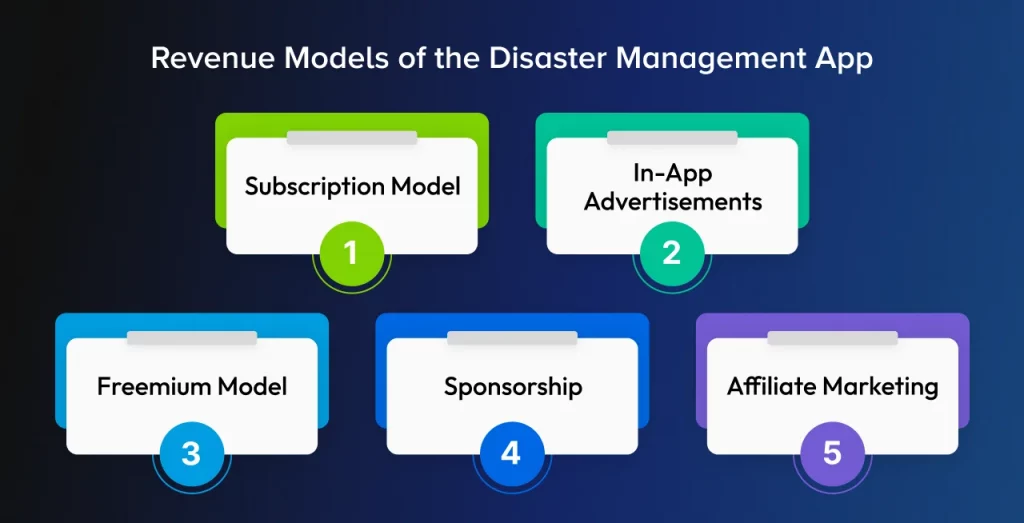 Revenue Models of the Disaster Management App