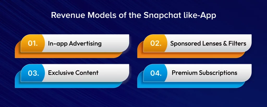 Revenue Models of the Snapchat like App