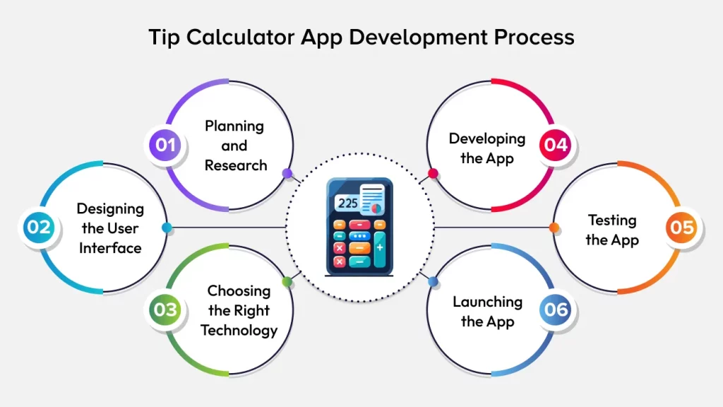 Tip Calculator App Development Process