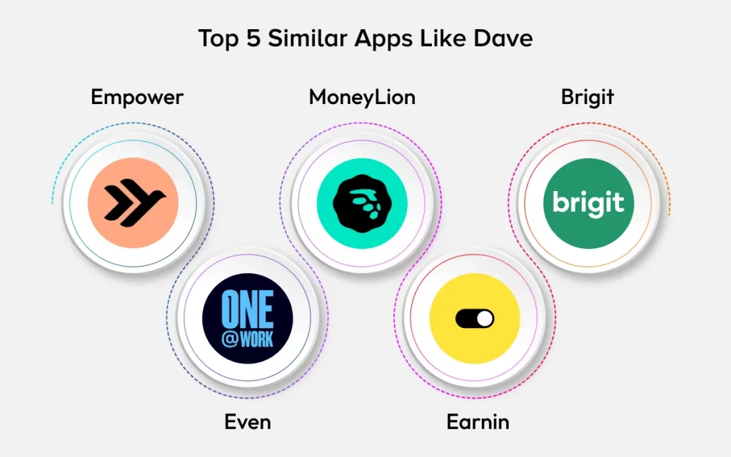 Similar Apps Like Dave