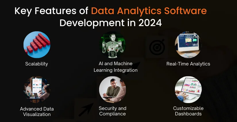Features of Data Analytics Software Development