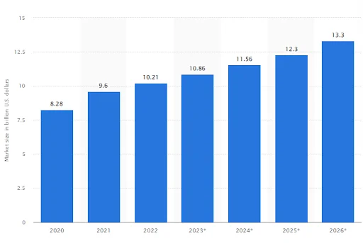 stats on AI Stock Prediction Software