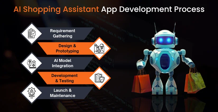 AI Shopping Assistant App Development Process