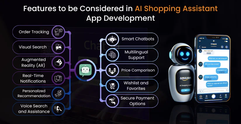 AI Shopping Assistant App Development Features