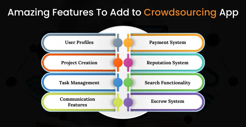 Crowdsourcing App Development Features
