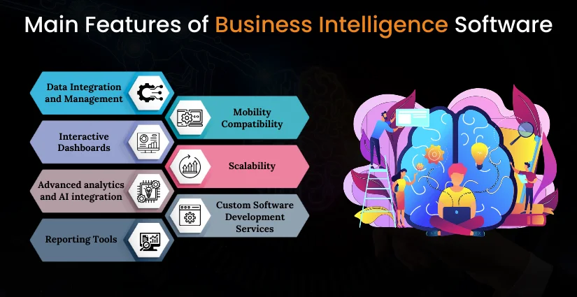 Main Features of Business Intelligence Software