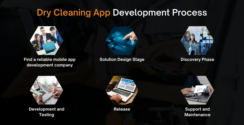 Dry Cleaning App Development Process: