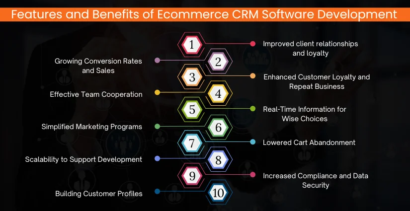 Features and Benefits of Ecommerce CRM Software Development