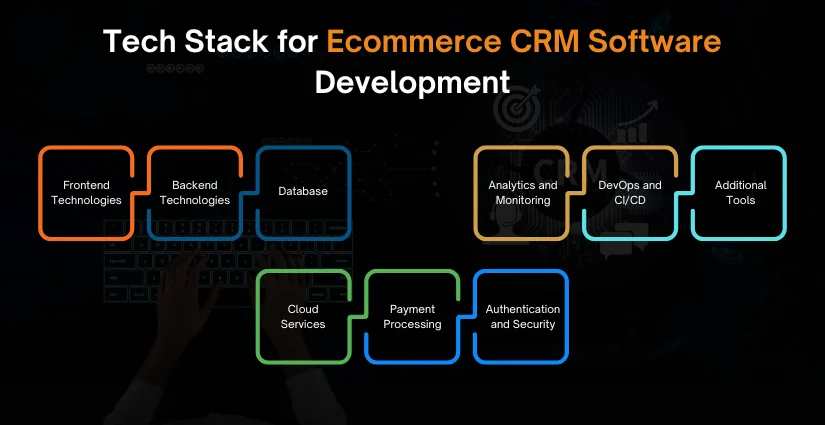 Tech Stack for Ecommerce CRM Software Development
