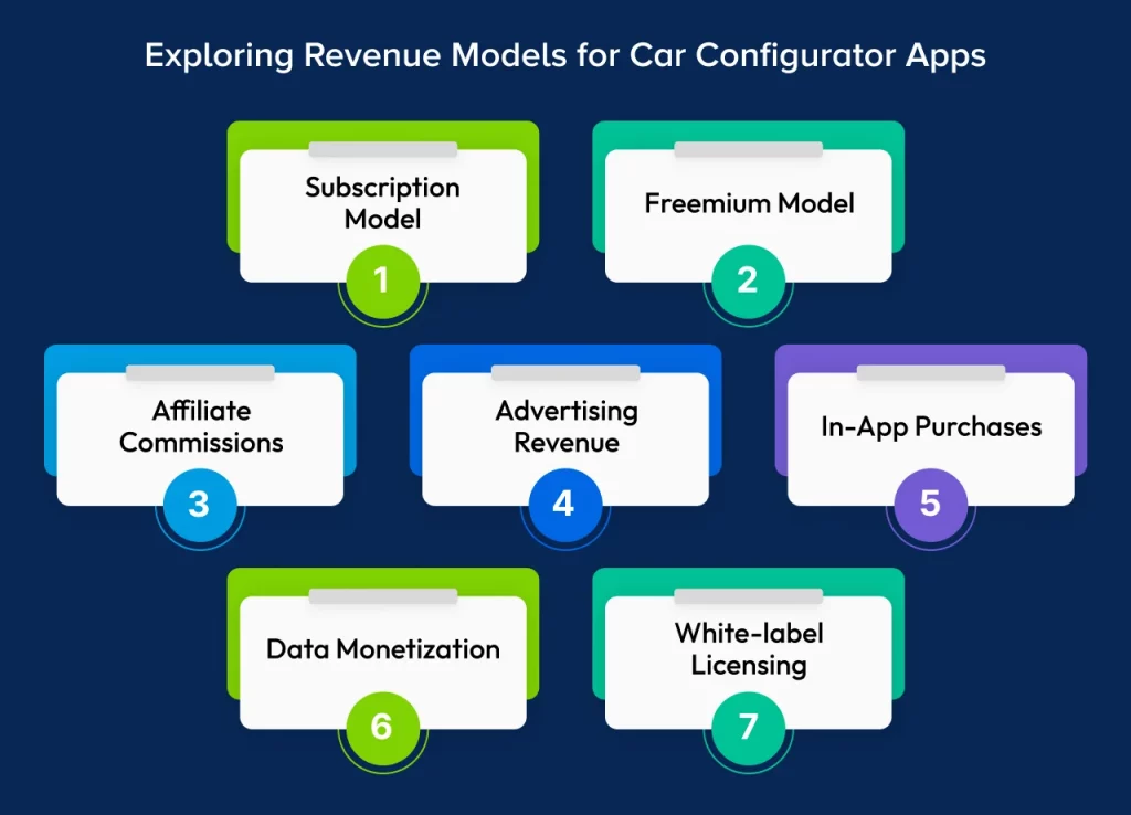 Revenue Models for Car Configurator App Development