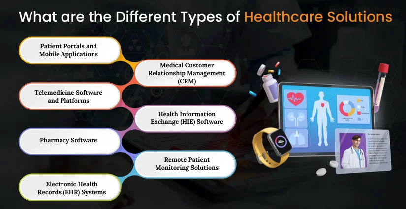 Different Types of Healthcare Solutions