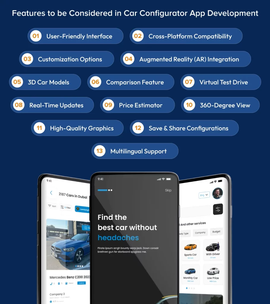 Car Configurator App Development Process