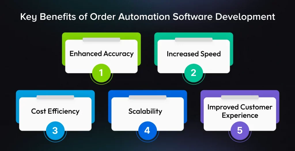 Benefits of Order Automation Software Development