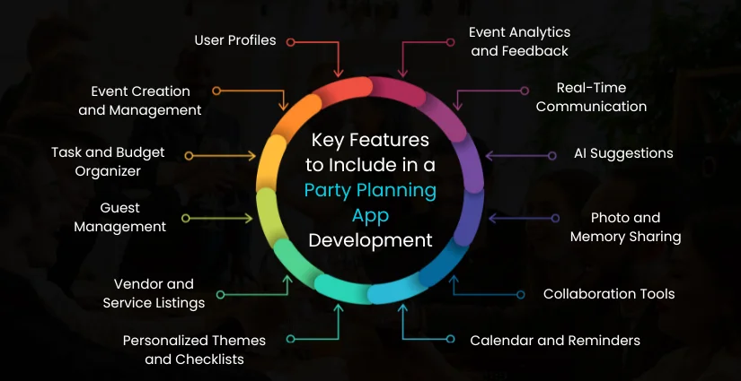 Party Planning App Development Features
