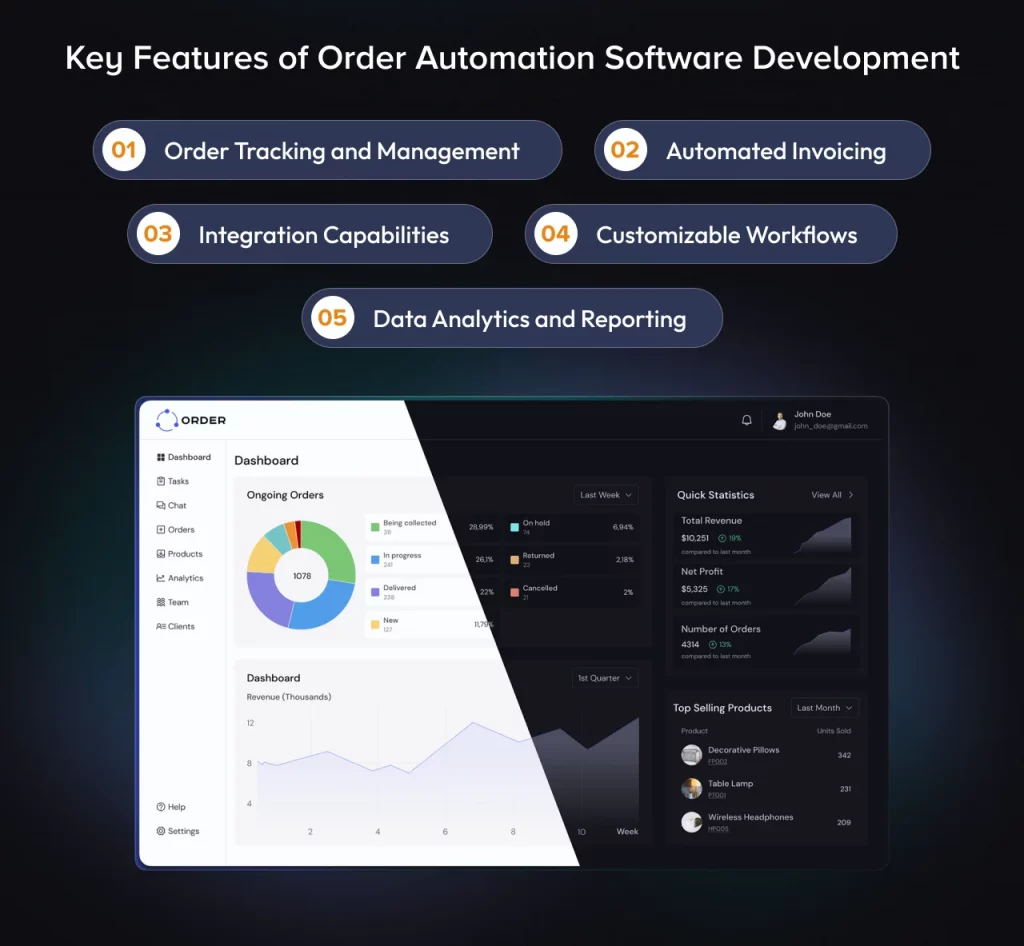 Features of Order Automation Software Development