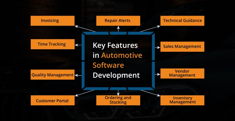Key Features in Automotive Software Development