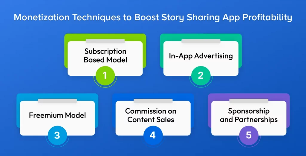 Story Sharing App Development Monetization Techniques