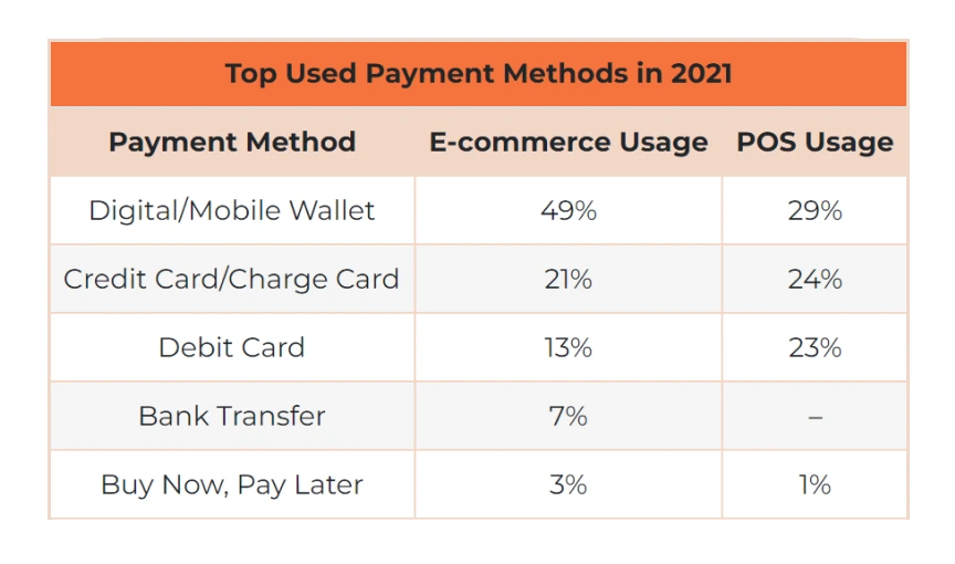 Mobile Payment Statistics
