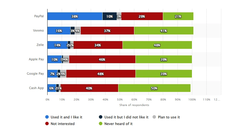Mobile Payment Stats