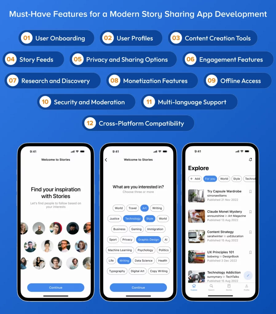 Story Sharing App Development Features