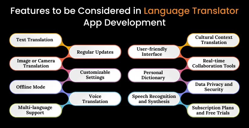 Language Translator App Development Features