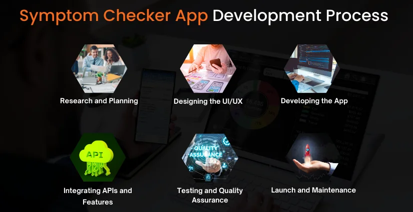 Symptom Tracker App Development Process
