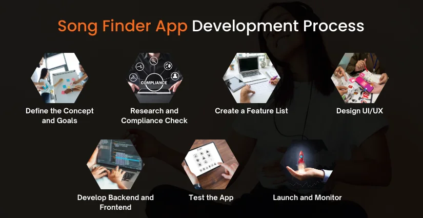 Song Finder App Development Process