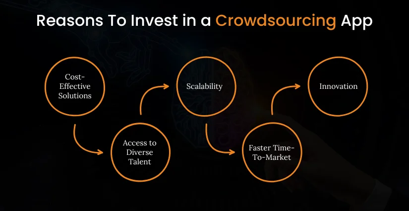 Reasons To Invest in a Crowdsourcing App Development