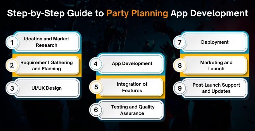 Party Planning App Development Process