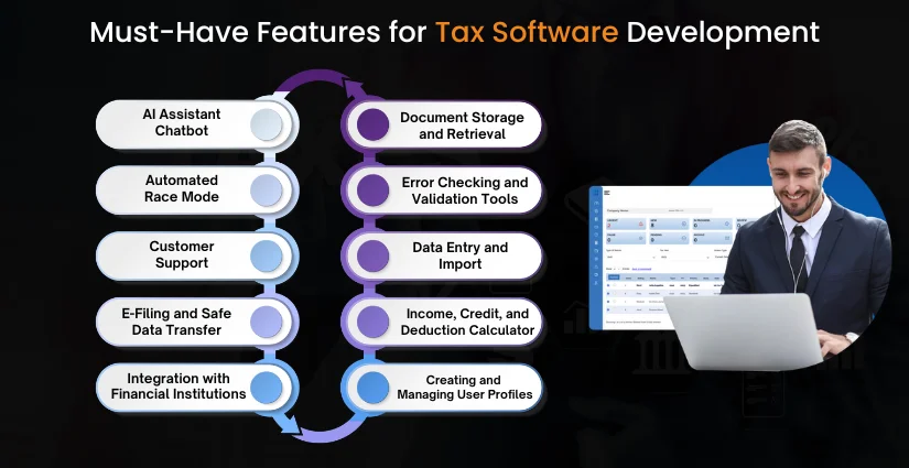 Features for Tax Software Development