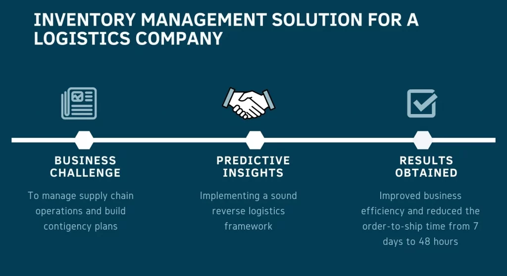Role of Inventory Management in Logistics