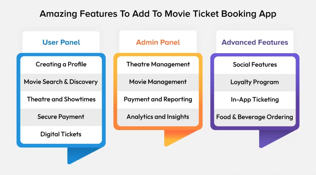 Movie Ticket Booking App Development Features