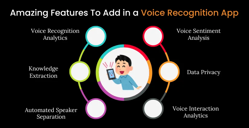 Voice Recognition App Development Features