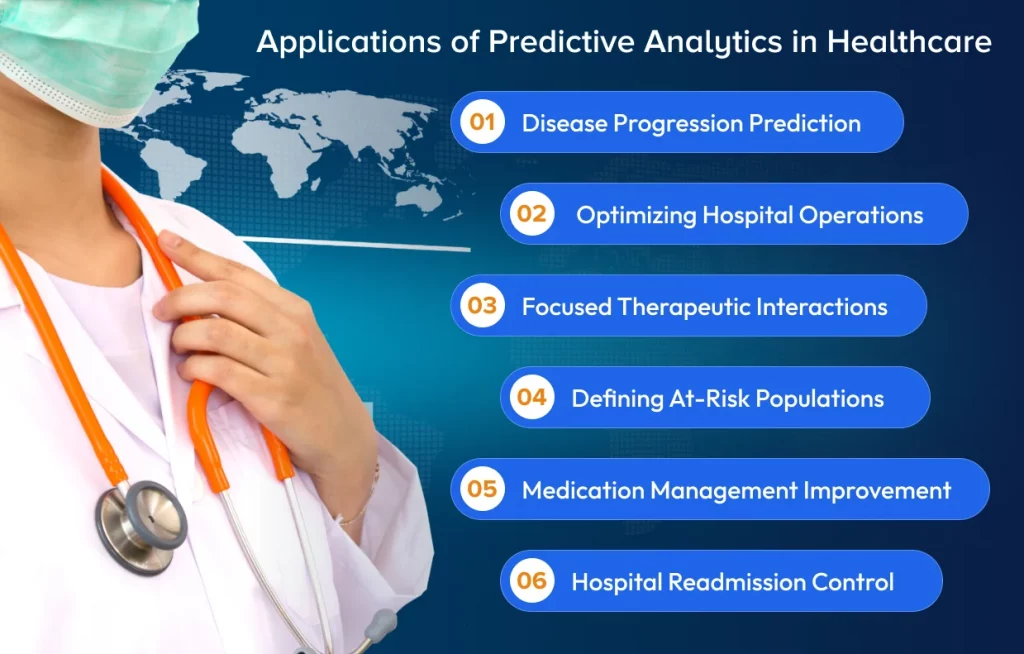 Applications of Predictive Analytics in Healthcare