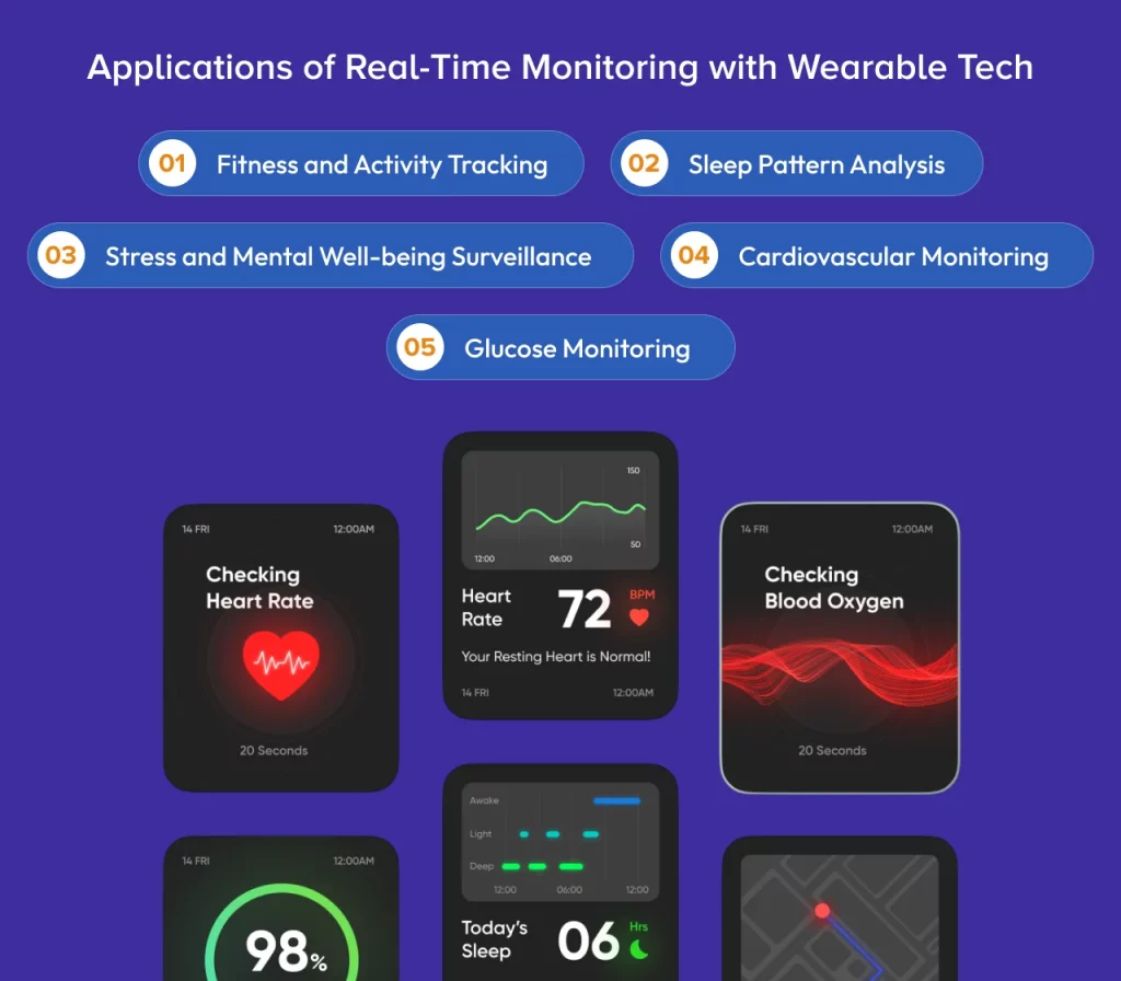 Applications of Real-Time Monitoring with Wearable Tech
